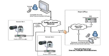 article primary image