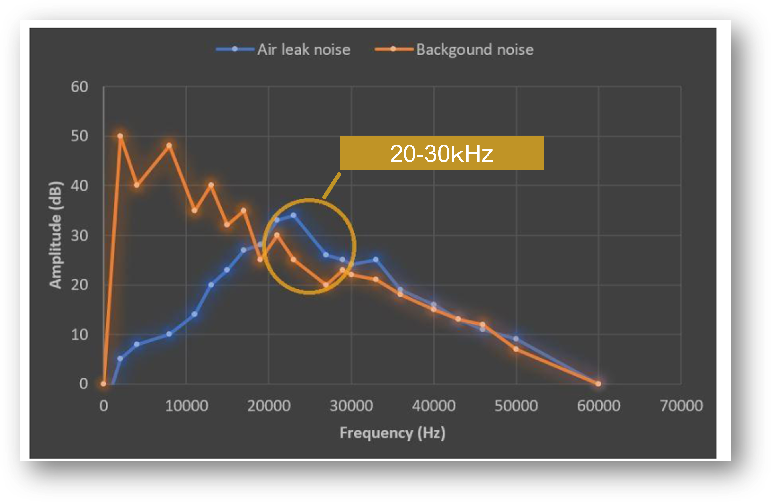 Si124 genri20-30Khz.png