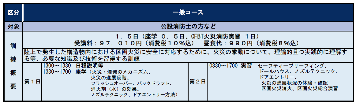 Fire-CFBT-class.png