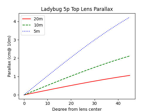 5p-Top Lens Parallax.png