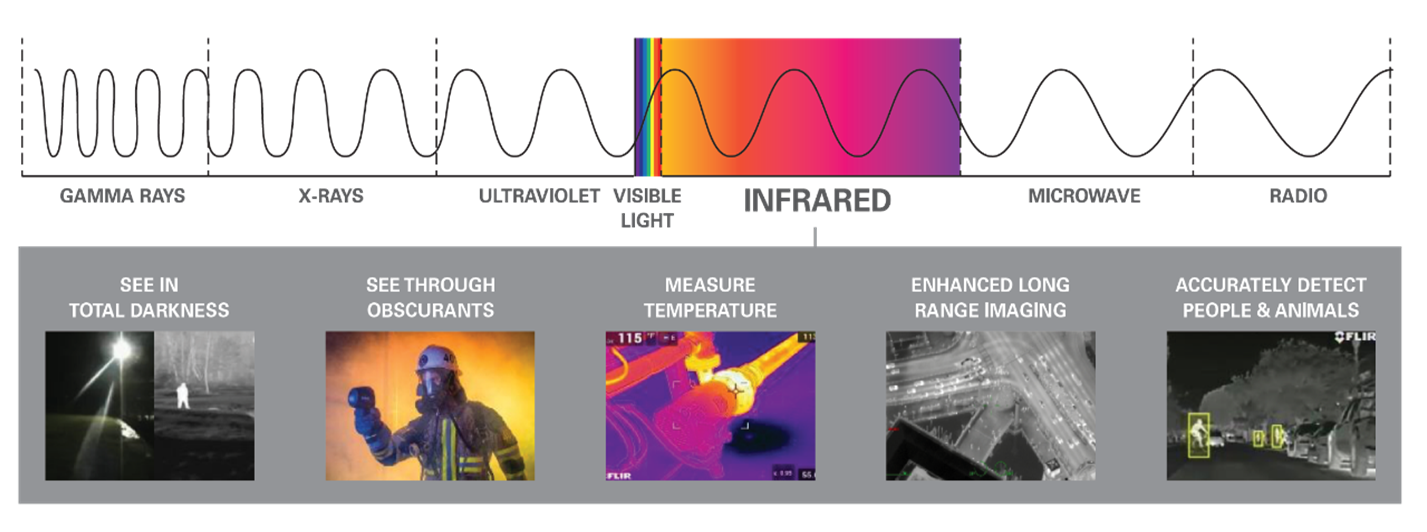 Infrared Spectrum.png
