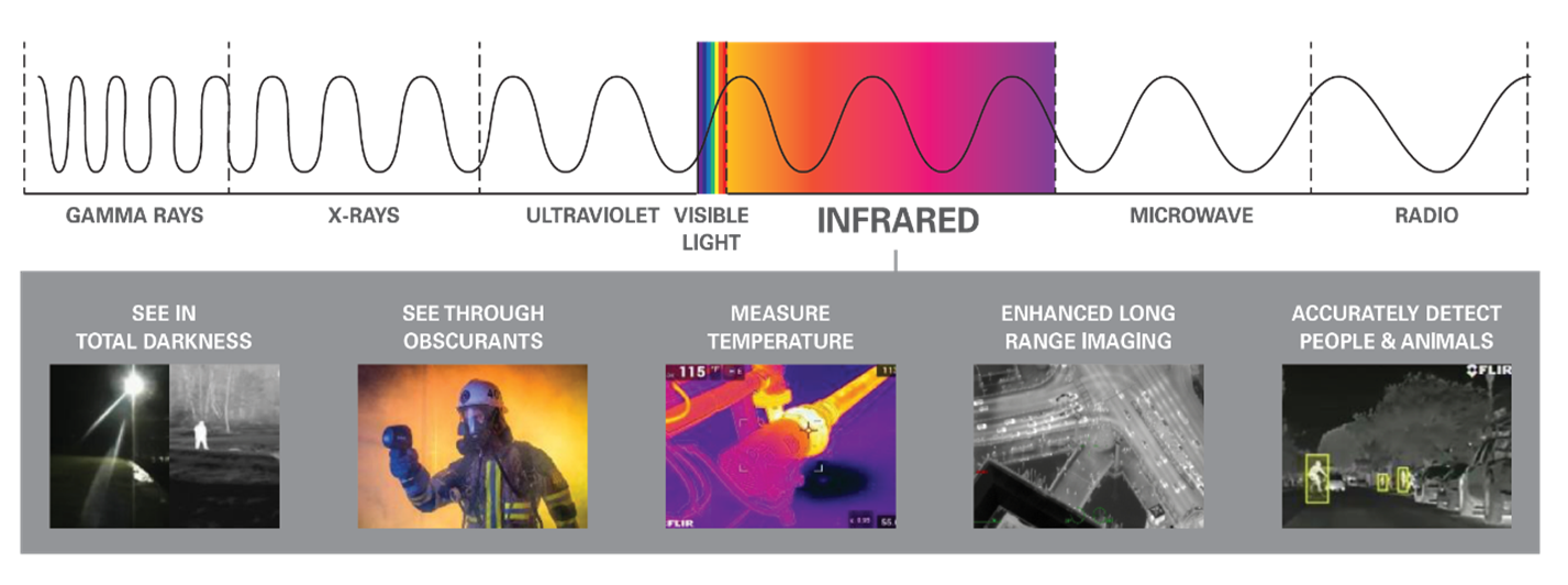 Infrared Spectrum.png