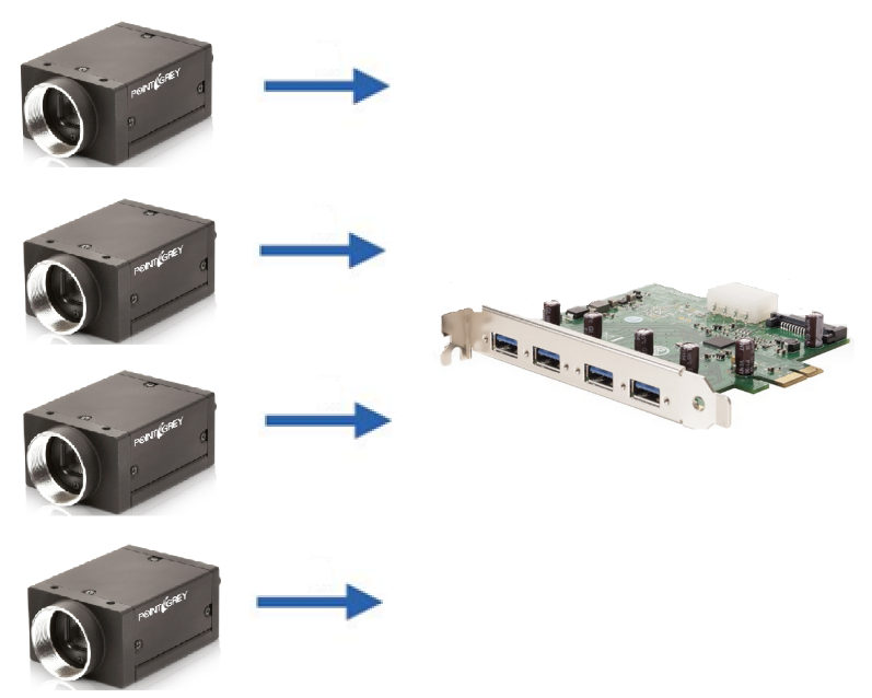 multi camera dvr